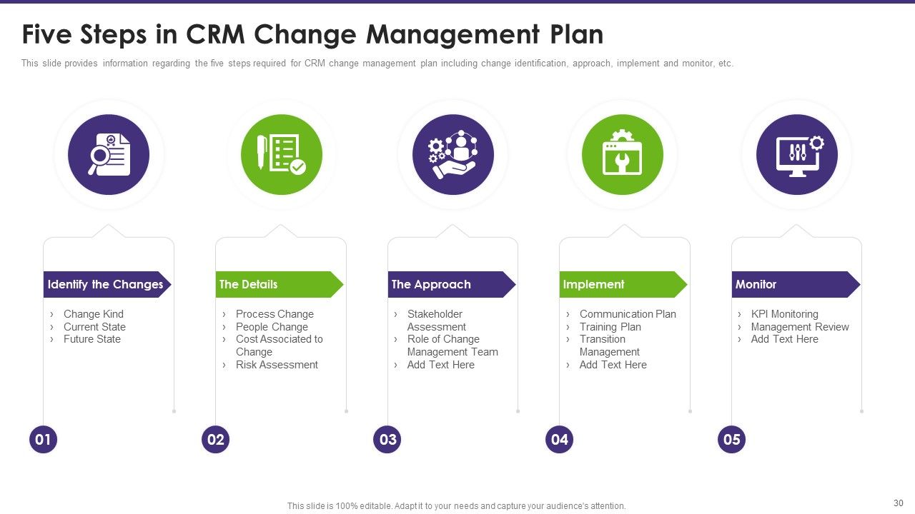 Customer Relationship Management Toolkit To Transform Processes Ppt PowerPoint Presentation Complete Deck With Slides Slide27