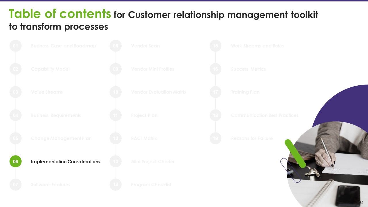 Customer Relationship Management Toolkit To Transform Processes Ppt PowerPoint Presentation Complete Deck With Slides Slide32