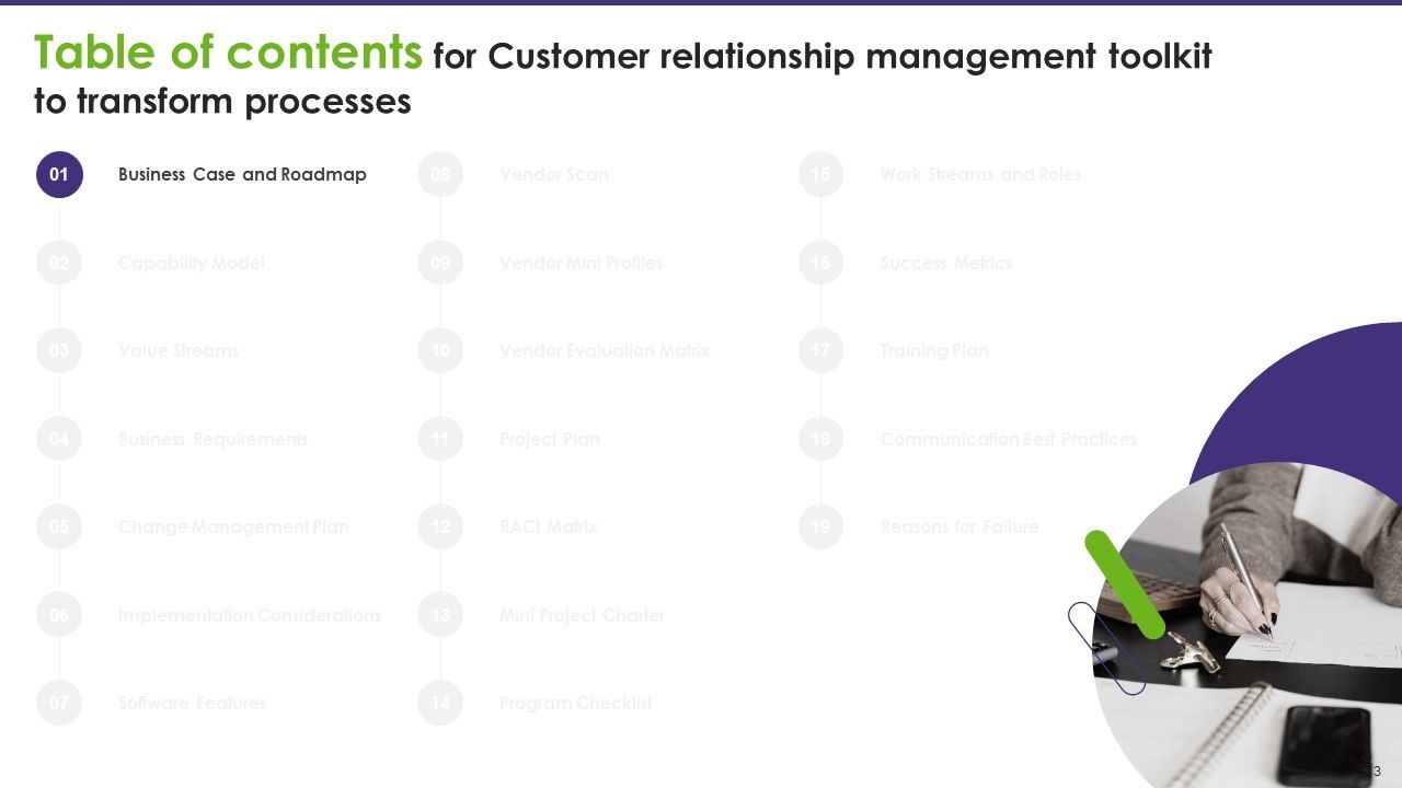 Customer Relationship Management Toolkit To Transform Processes Ppt PowerPoint Presentation Complete Deck With Slides Slide02