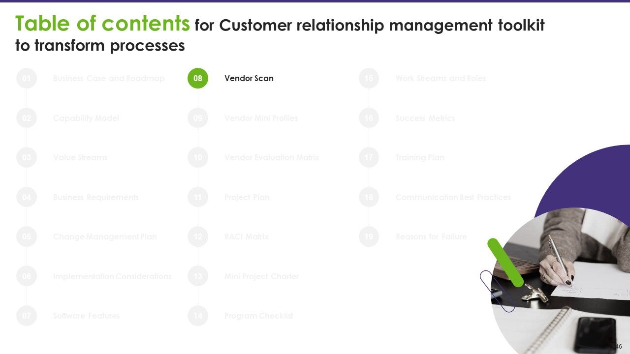Customer Relationship Management Toolkit To Transform Processes Ppt PowerPoint Presentation Complete Deck With Slides Slide42