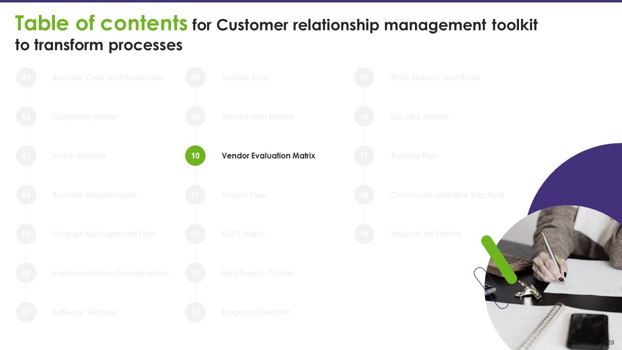 Customer Relationship Management Toolkit To Transform Processes Ppt PowerPoint Presentation Complete Deck With Slides Slide54