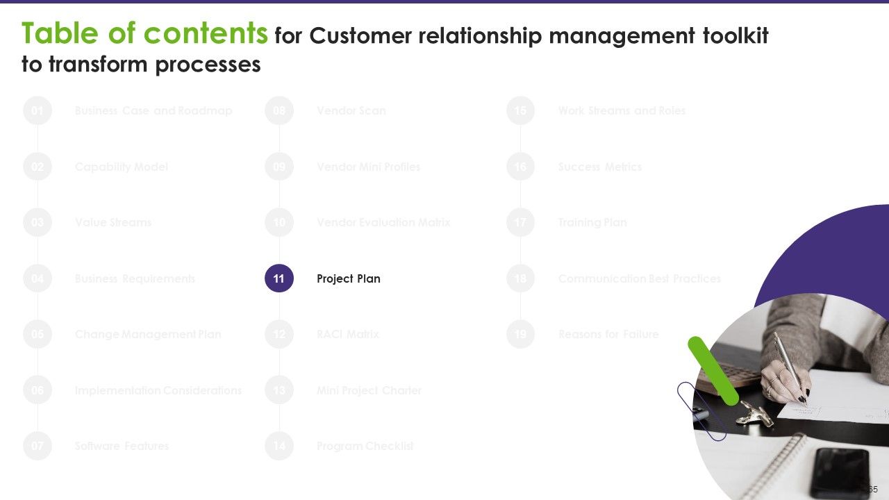 Customer Relationship Management Toolkit To Transform Processes Ppt PowerPoint Presentation Complete Deck With Slides Slide60