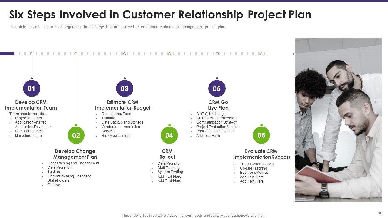 Customer Relationship Management Toolkit To Transform Processes Ppt PowerPoint Presentation Complete Deck With Slides Slide61
