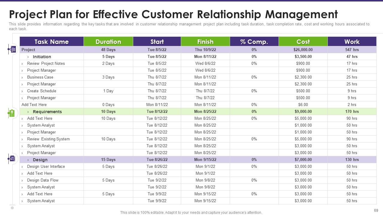 Customer Relationship Management Toolkit To Transform Processes Ppt PowerPoint Presentation Complete Deck With Slides Slide63