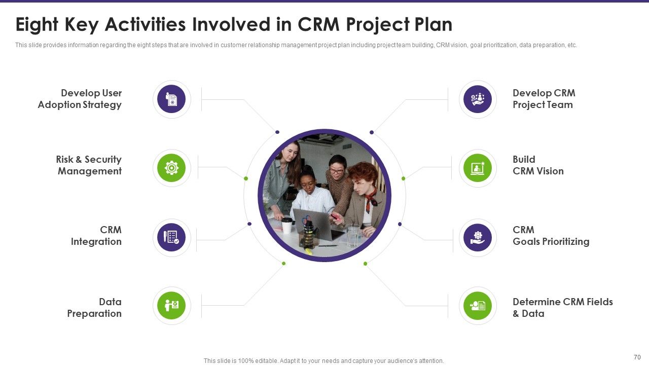 Customer Relationship Management Toolkit To Transform Processes Ppt PowerPoint Presentation Complete Deck With Slides Slide64