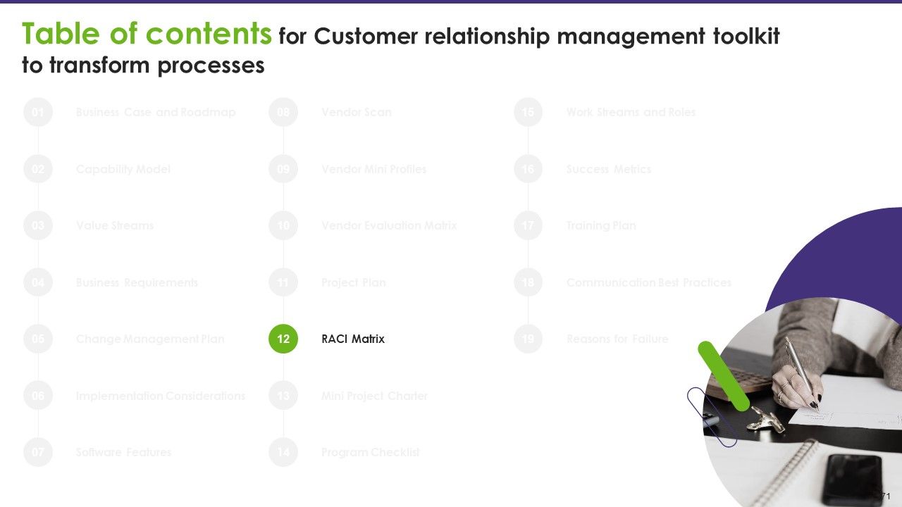 Customer Relationship Management Toolkit To Transform Processes Ppt PowerPoint Presentation Complete Deck With Slides Slide65