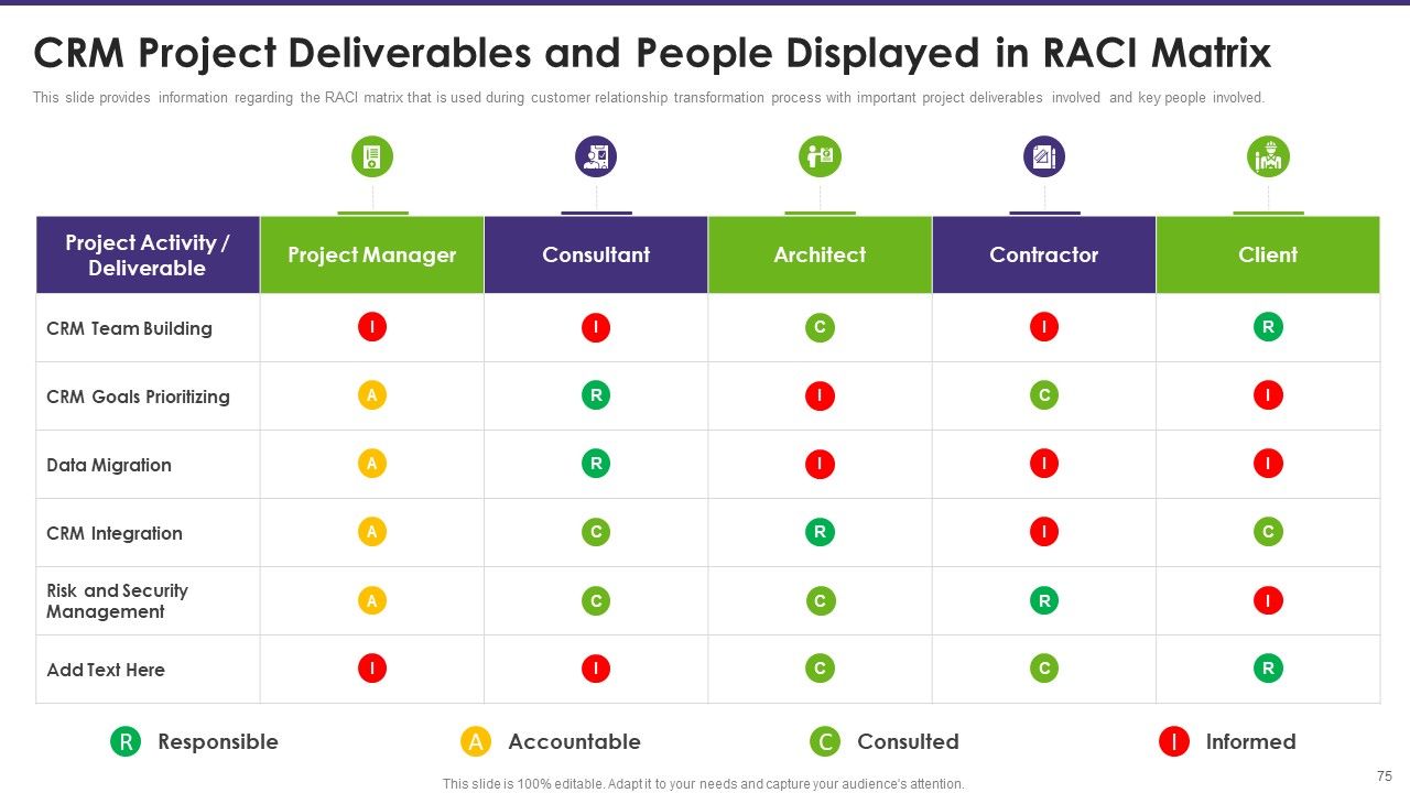 Customer Relationship Management Toolkit To Transform Processes Ppt PowerPoint Presentation Complete Deck With Slides Slide69