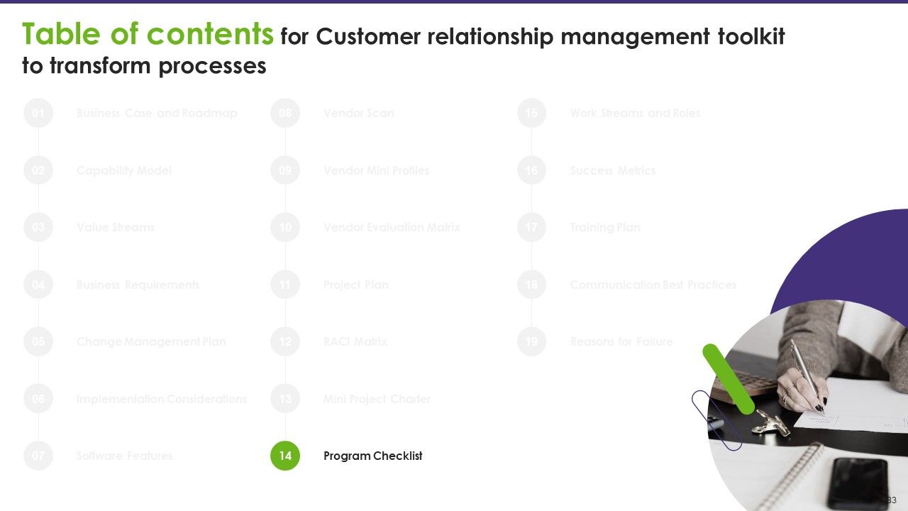 Customer Relationship Management Toolkit To Transform Processes Ppt PowerPoint Presentation Complete Deck With Slides Slide76
