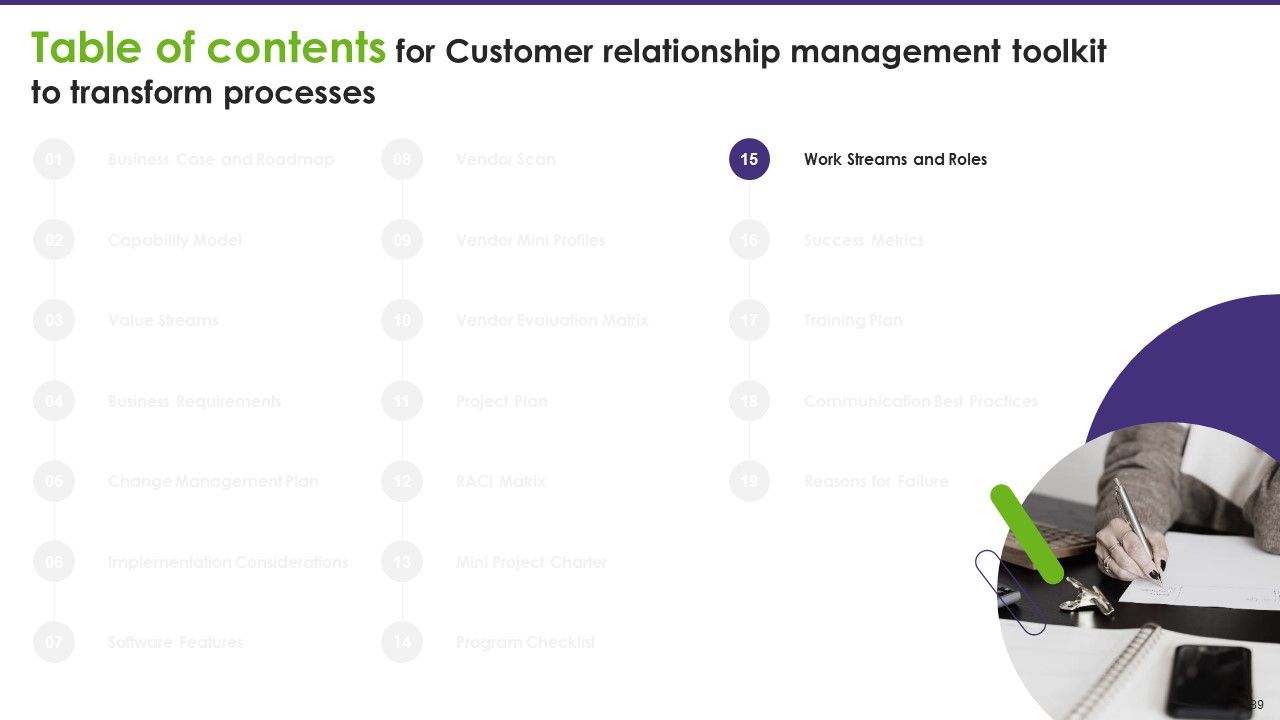 Customer Relationship Management Toolkit To Transform Processes Ppt PowerPoint Presentation Complete Deck With Slides Slide82