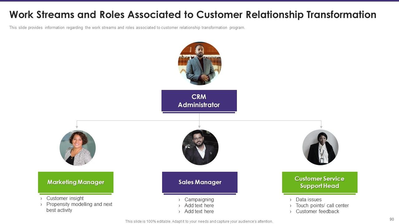 Customer Relationship Management Toolkit To Transform Processes Ppt PowerPoint Presentation Complete Deck With Slides Slide83