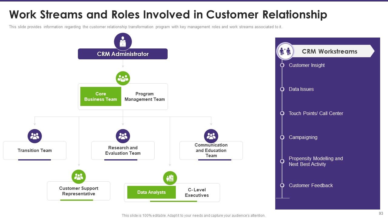 Customer Relationship Management Toolkit To Transform Processes Ppt PowerPoint Presentation Complete Deck With Slides Slide85