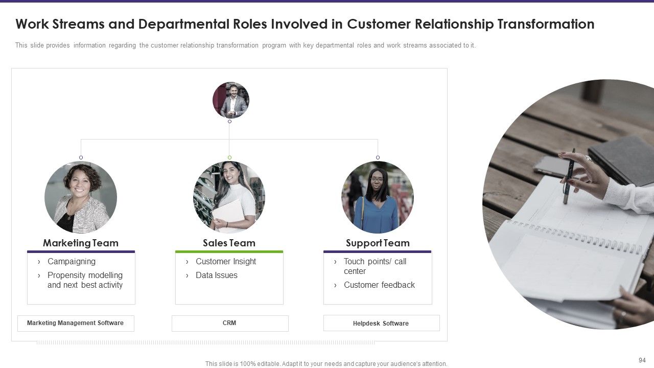 Customer Relationship Management Toolkit To Transform Processes Ppt PowerPoint Presentation Complete Deck With Slides Slide86