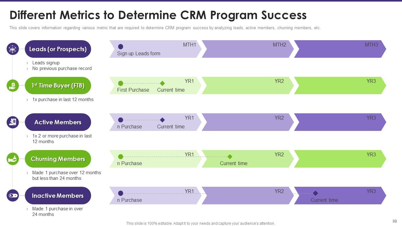 Customer Relationship Management Toolkit To Transform Processes Ppt PowerPoint Presentation Complete Deck With Slides Slide90