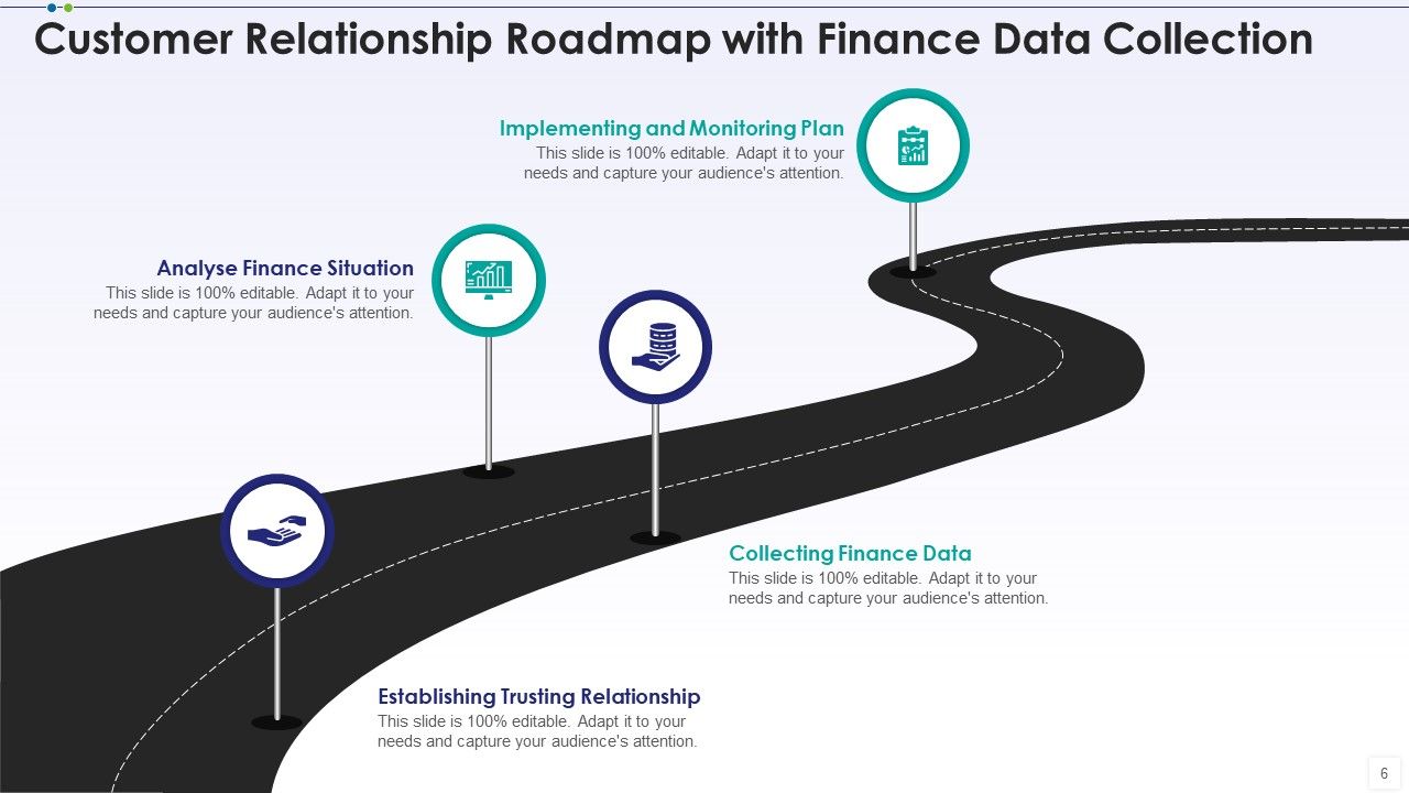 Customer Relationship Roadmap Analyse Finance Ppt PowerPoint Presentation Complete Deck With Slides Slide06
