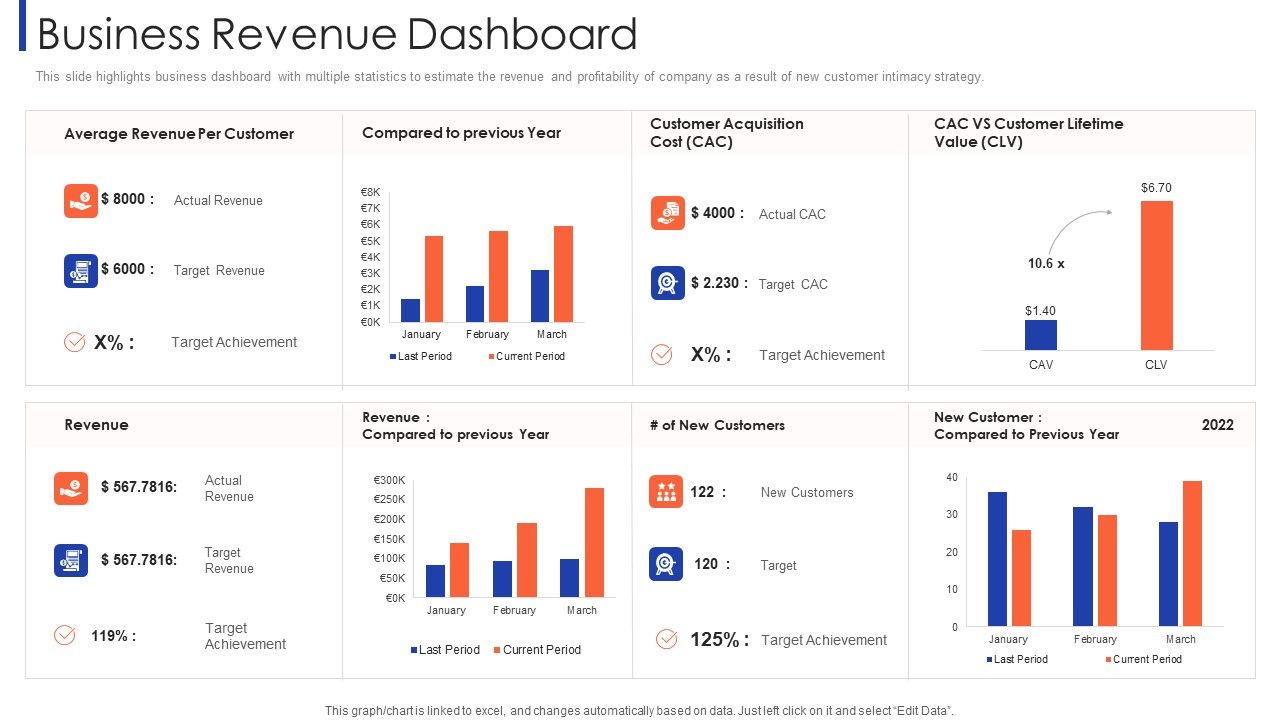 Customer_Relationship_Strategy_For_Building_Loyalty_Business_Revenue_Dashboard_Icons_PDF_Slide_1.jpg