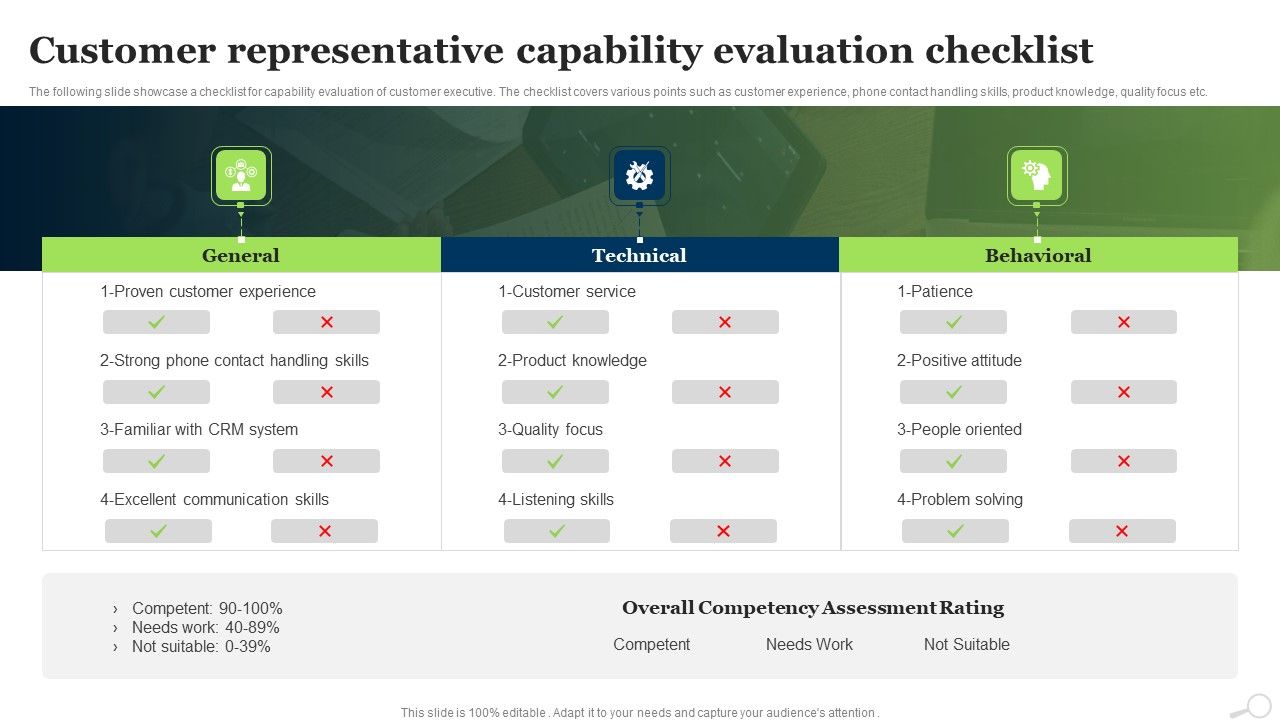 Customer_Representative_Capability_Evaluation_Checklist_Ppt_PowerPoint_Presentation_Inspiration_Graphics_Example_PDF_Slide_1.jpg