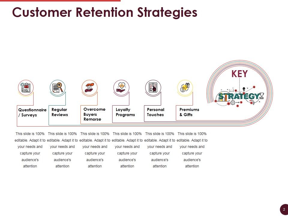 Customer Retention And Loyalty Ppt PowerPoint Presentation Complete Deck With Slides Slide02