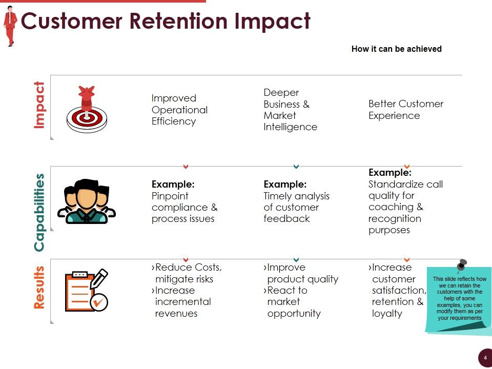 Customer Retention And Loyalty Ppt PowerPoint Presentation Complete Deck With Slides Slide04