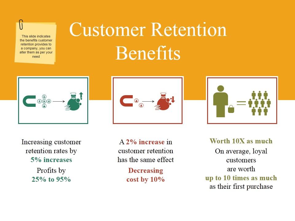 Customer_Retention_Benefits_Ppt_PowerPoint_Presentation_File_Example_Slide_1.jpg