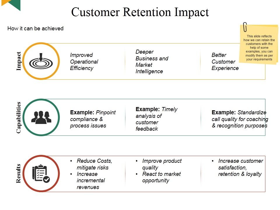 Customer_Retention_Impact_Ppt_PowerPoint_Presentation_File_Templates_Slide_1.jpg