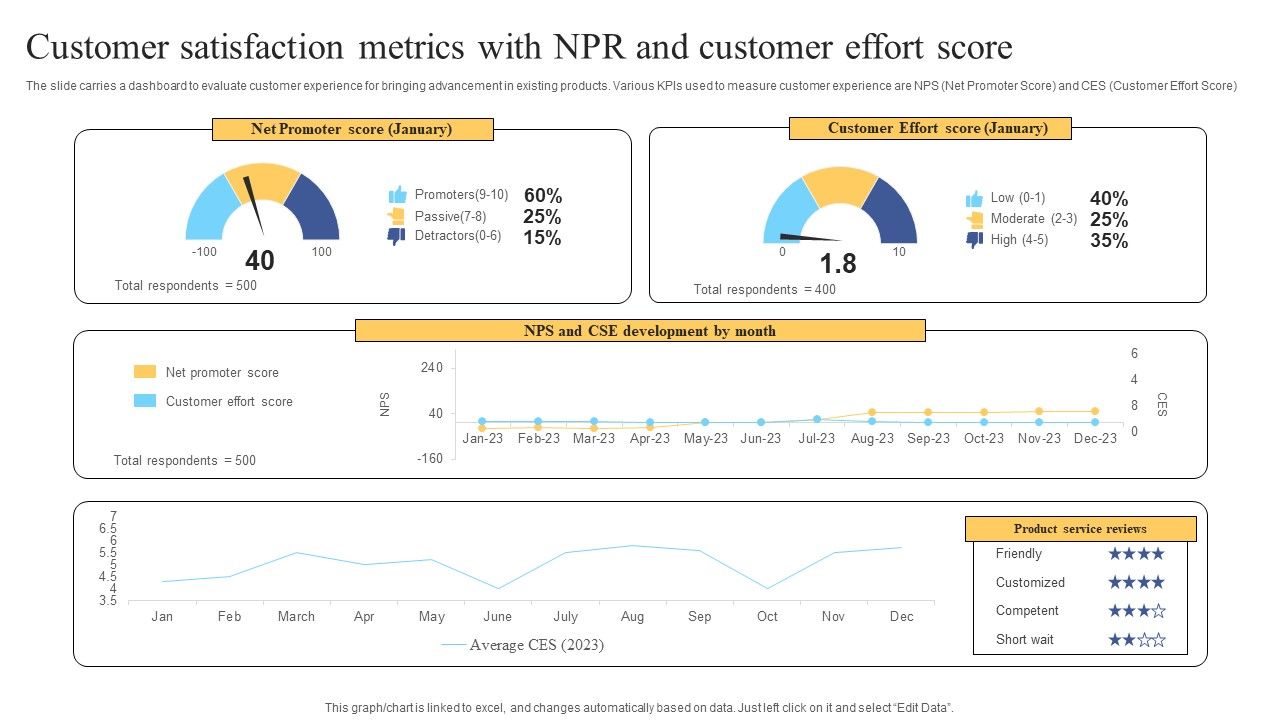 Customer_Satisfaction_Metrics_With_NPR_And_Customer_Effort_Score_Ppt_Icon_Graphics_Tutorials_PDF_Slide_1.jpg