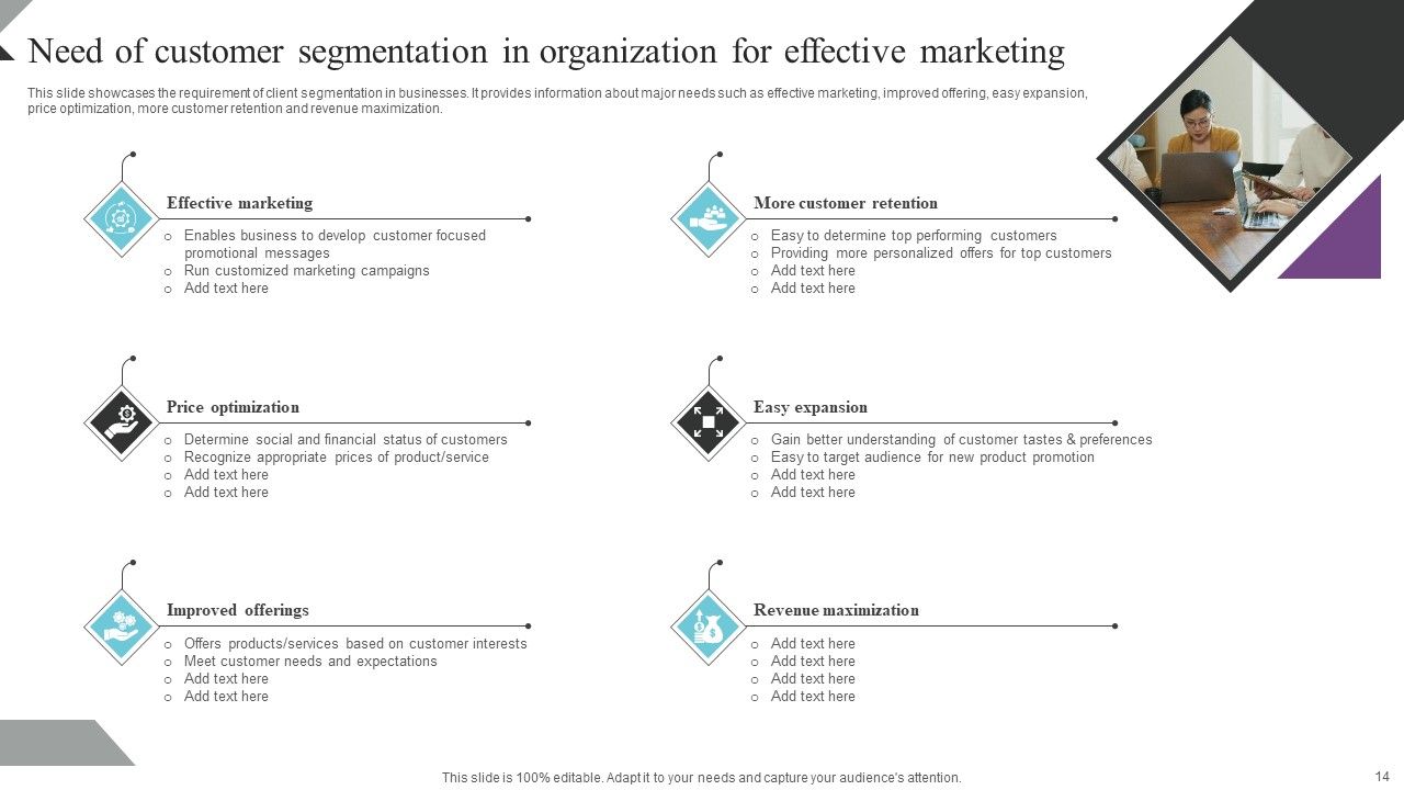 Customer Segmentation And Behavioral Analysis For Effective Marketing Ppt PowerPoint Presentation Complete Deck With Slides Slide14