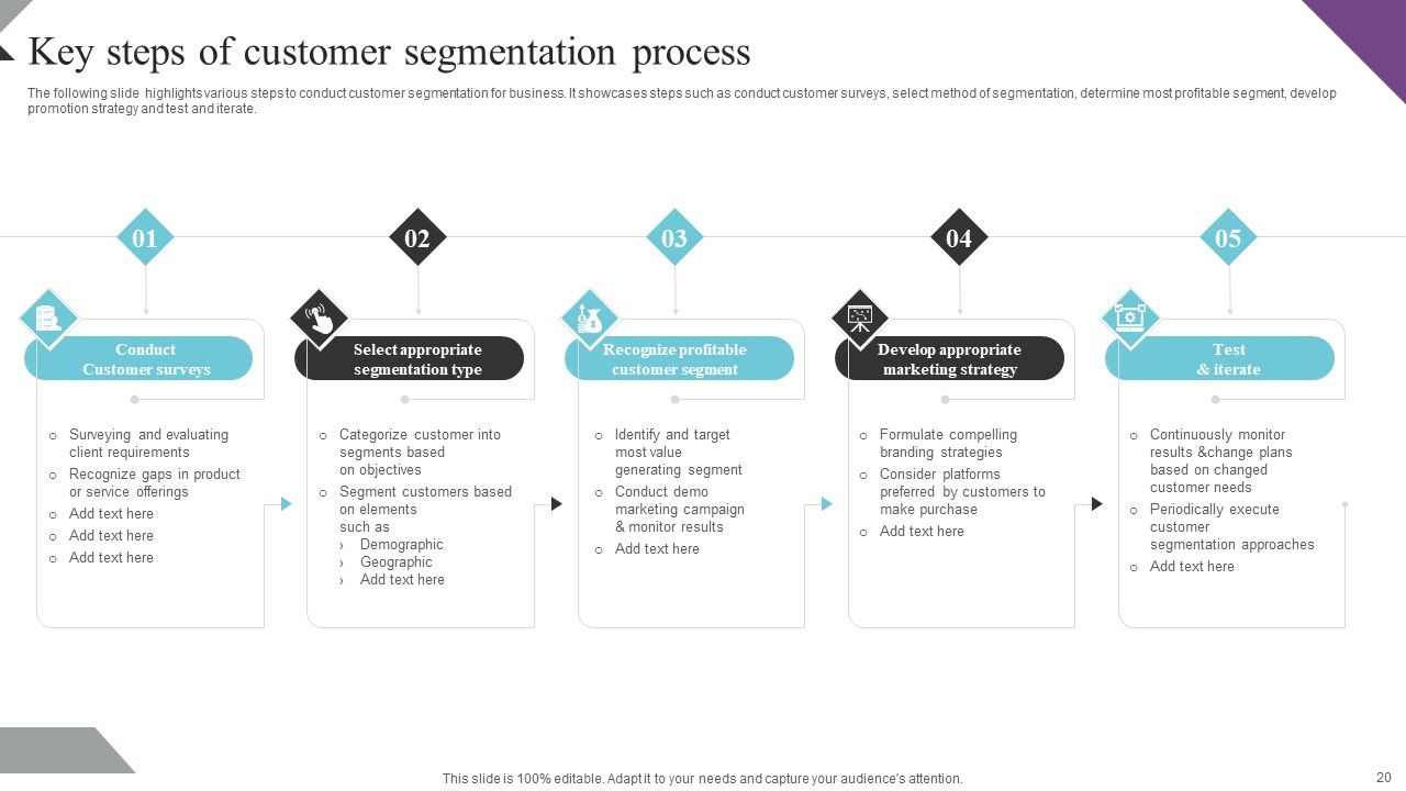 Customer Segmentation And Behavioral Analysis For Effective Marketing Ppt PowerPoint Presentation Complete Deck With Slides Slide20