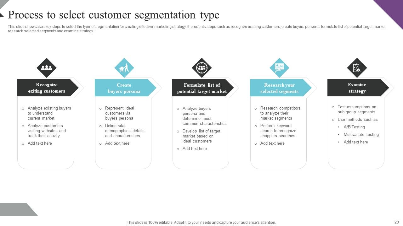 Customer Segmentation And Behavioral Analysis For Effective Marketing Ppt PowerPoint Presentation Complete Deck With Slides Slide23