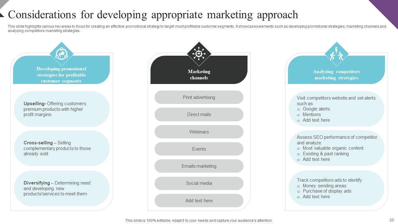 Customer Segmentation And Behavioral Analysis For Effective Marketing Ppt PowerPoint Presentation Complete Deck With Slides Slide25