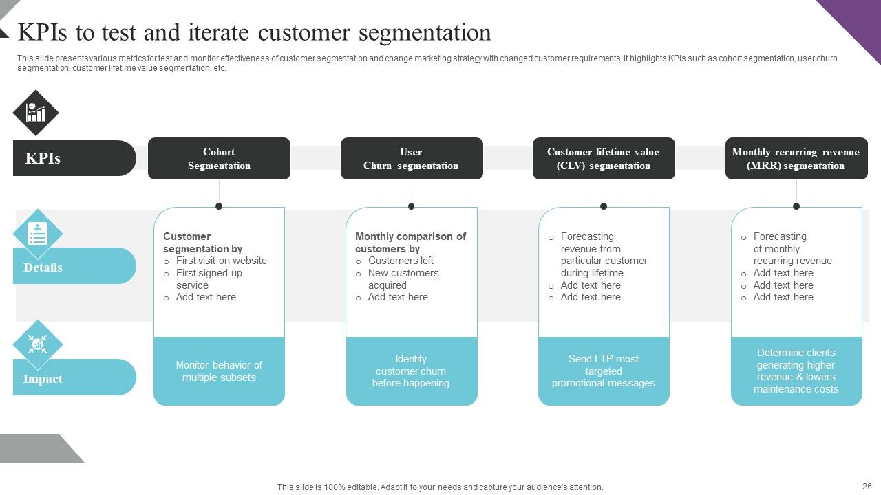 Customer Segmentation And Behavioral Analysis For Effective Marketing Ppt PowerPoint Presentation Complete Deck With Slides Slide26