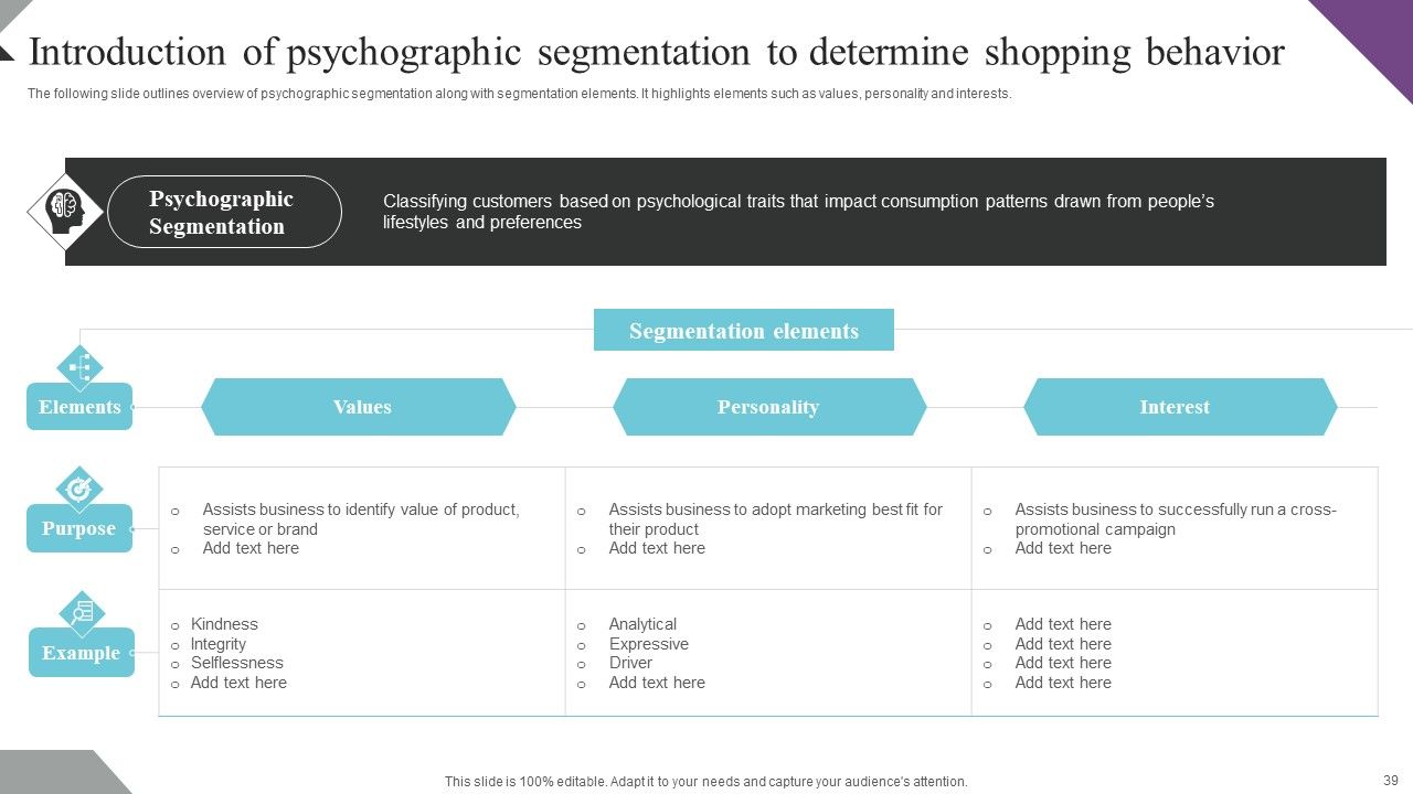 Customer Segmentation And Behavioral Analysis For Effective Marketing Ppt PowerPoint Presentation Complete Deck With Slides Slide39