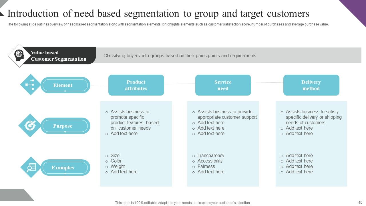 Customer Segmentation And Behavioral Analysis For Effective Marketing Ppt PowerPoint Presentation Complete Deck With Slides Slide45