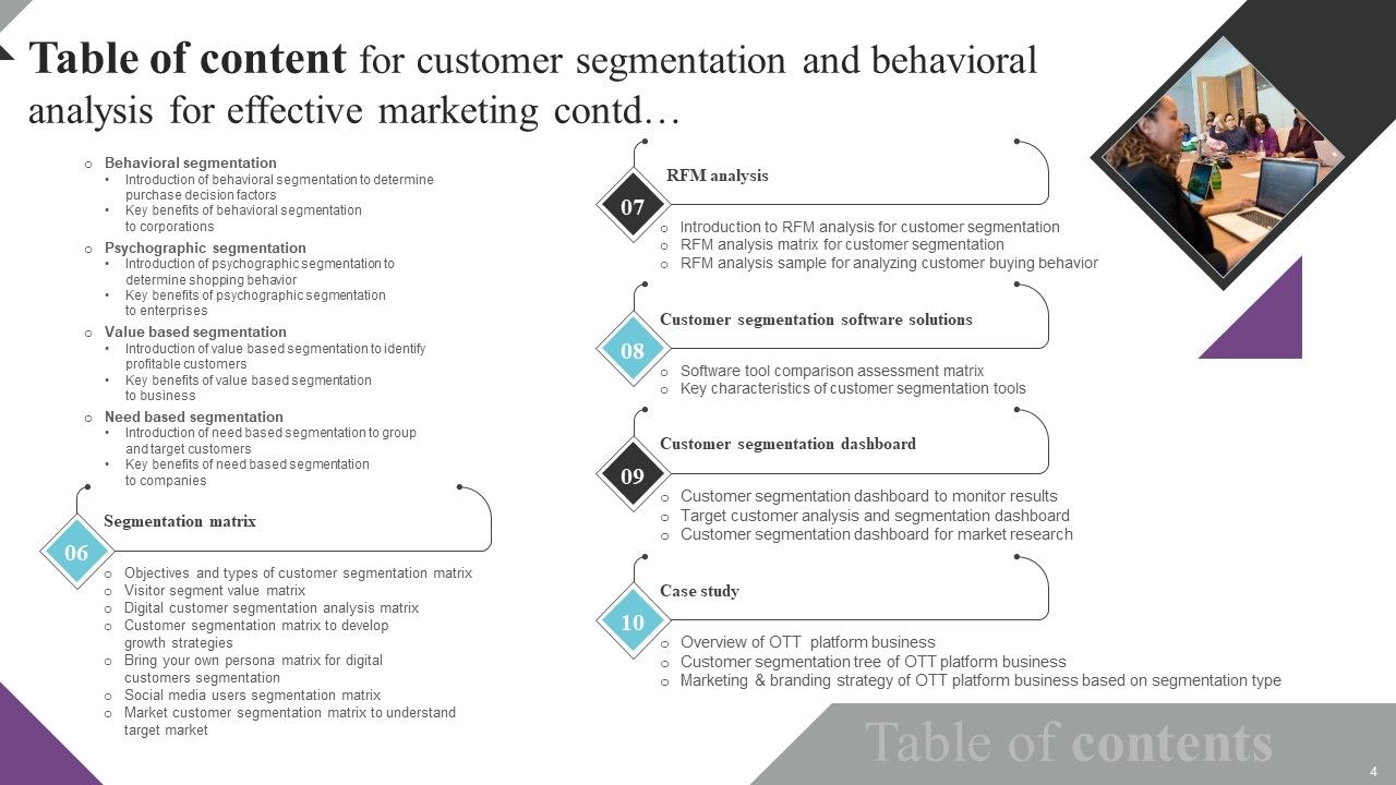 Customer Segmentation And Behavioral Analysis For Effective Marketing Ppt PowerPoint Presentation Complete Deck With Slides Slide04