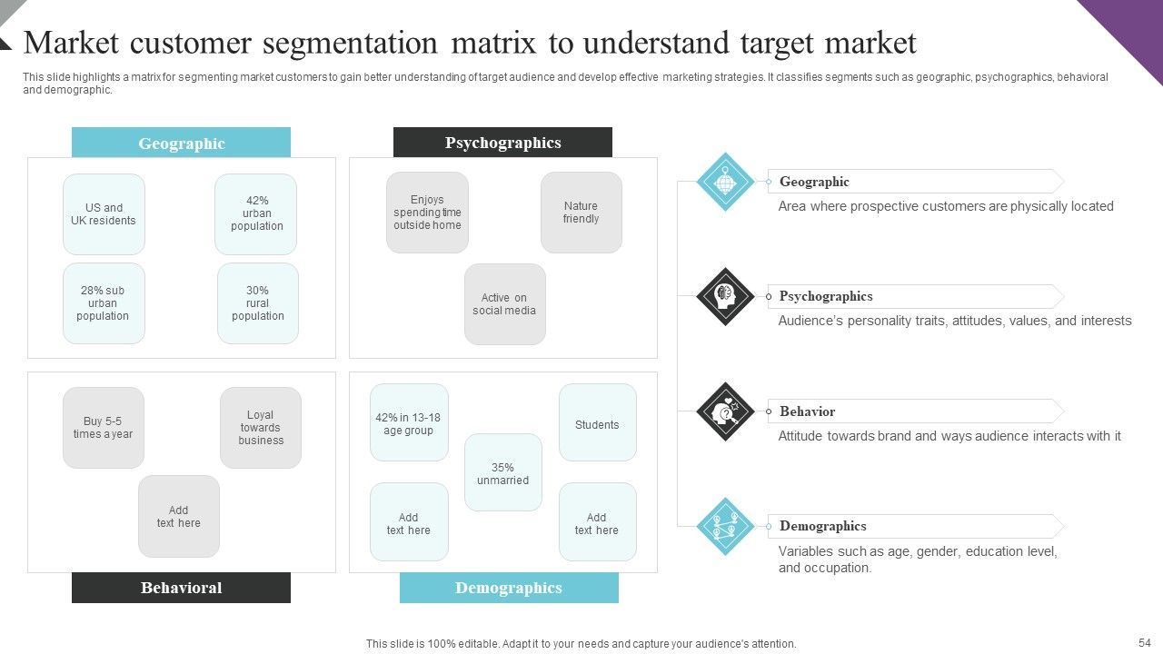 Customer Segmentation And Behavioral Analysis For Effective Marketing Ppt PowerPoint Presentation Complete Deck With Slides Slide54