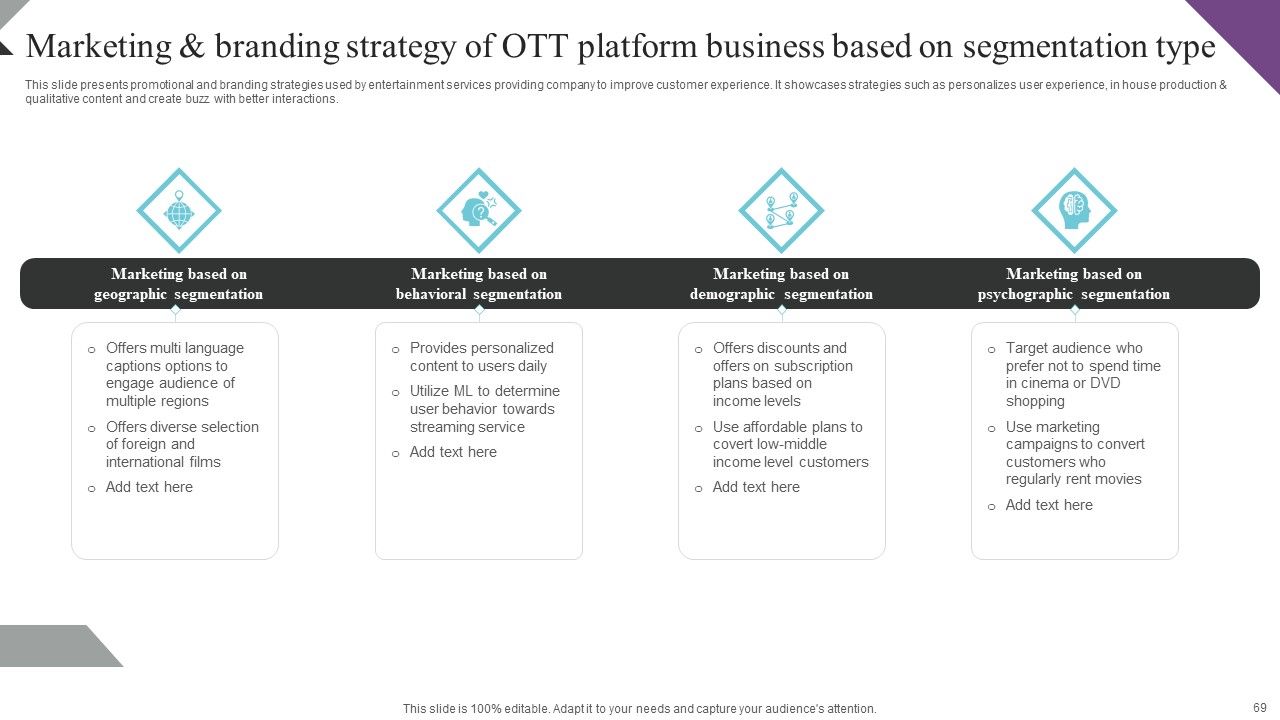 Customer Segmentation And Behavioral Analysis For Effective Marketing Ppt PowerPoint Presentation Complete Deck With Slides Slide69