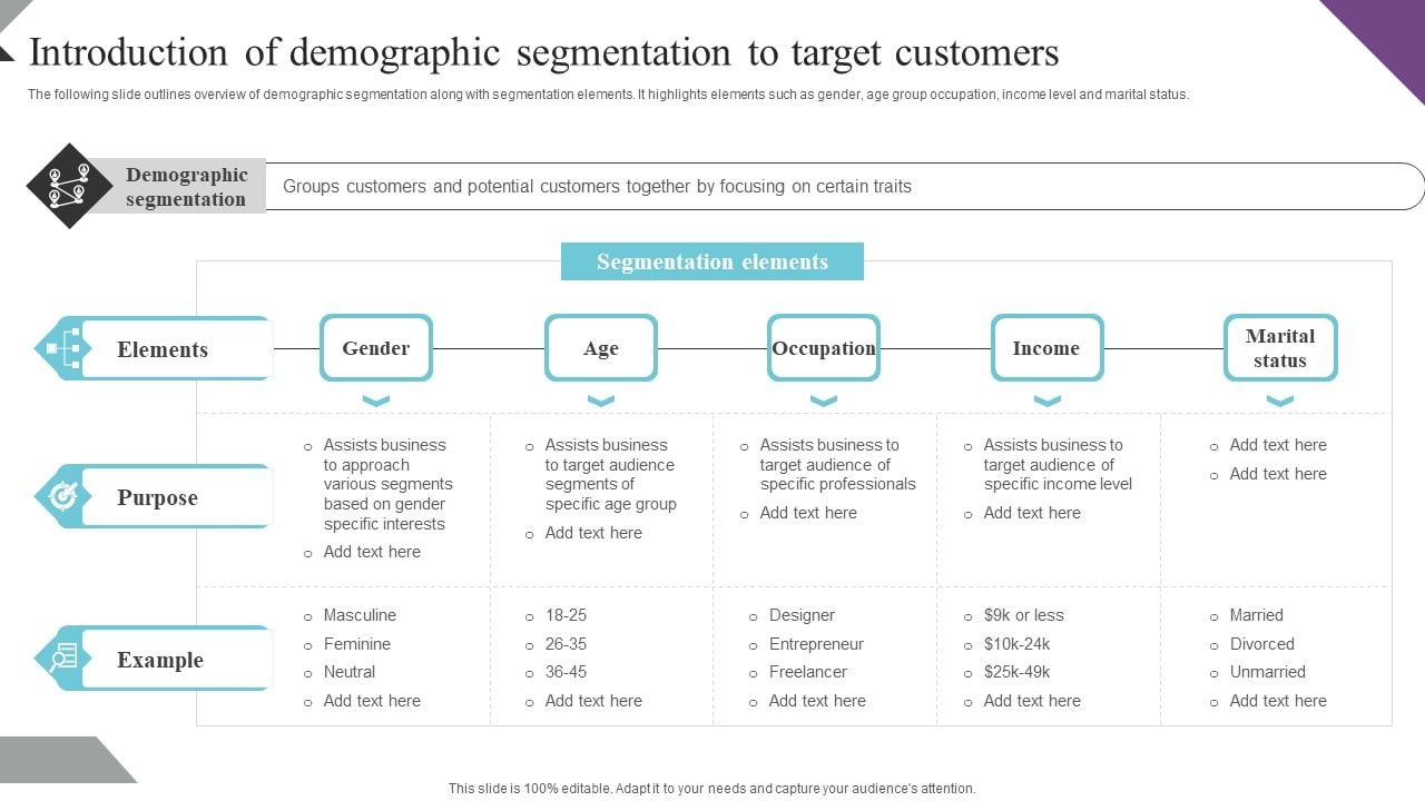 Customer Segmentation And Behavioral Analysis Introduction Of Customer Segmentation And Behavioral Analysis Introduction Of