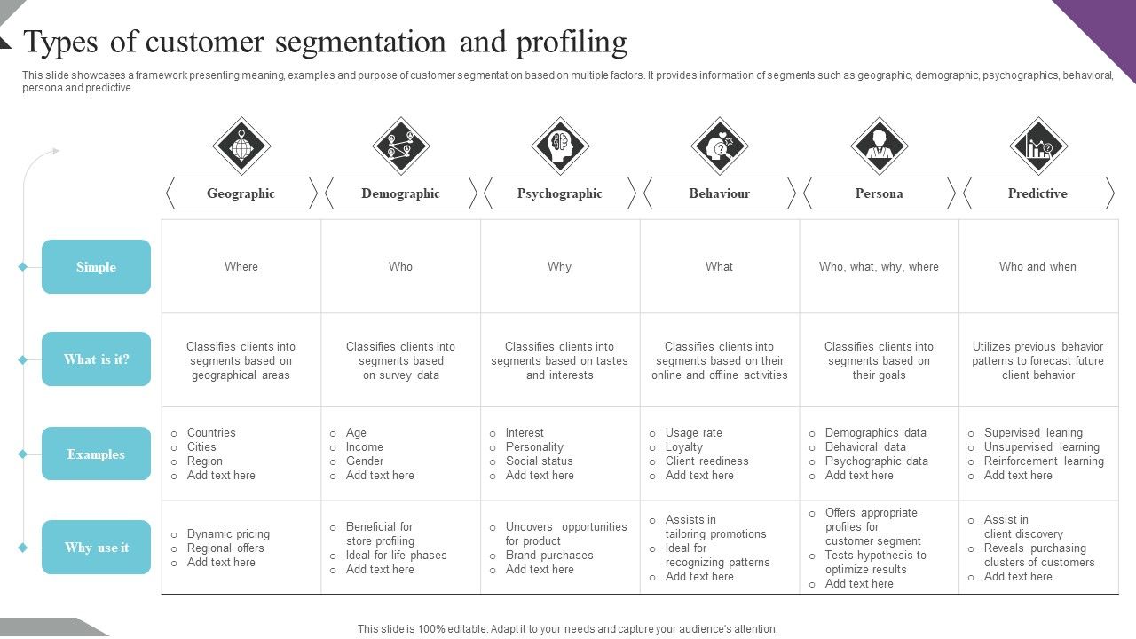 Customer Segmentation And Behavioral Analysis Types Of Customer Segmentation Formats Pdf Customer Segmentation And Behavioral Analysis Types Of Customer Segmentation Formats Pdf