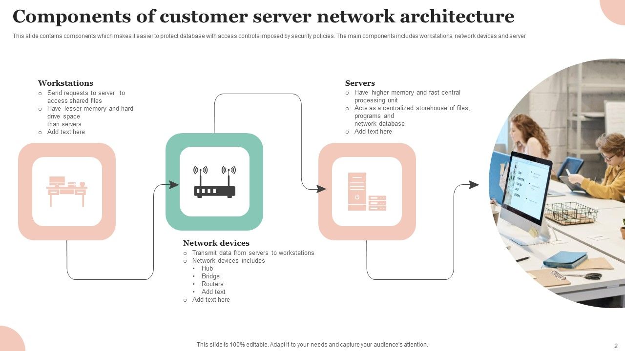 Customer Server Architecture Ppt PowerPoint Presentation Complete Deck ...