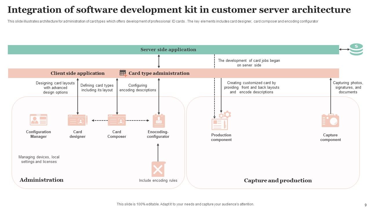 Customer Server Architecture Ppt PowerPoint Presentation Complete Deck ...