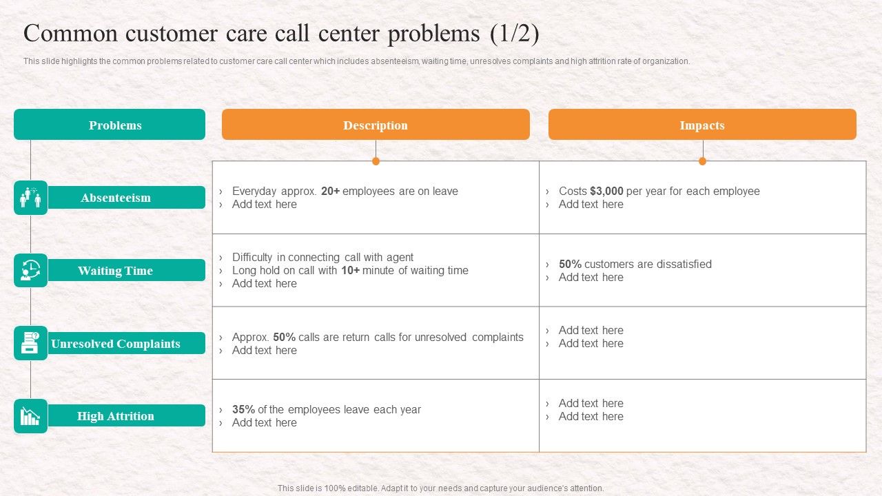 Customer_Service_Agent_Performance_Common_Customer_Care_Call_Center_Problems_Icons_PDF_Slide_1.jpg