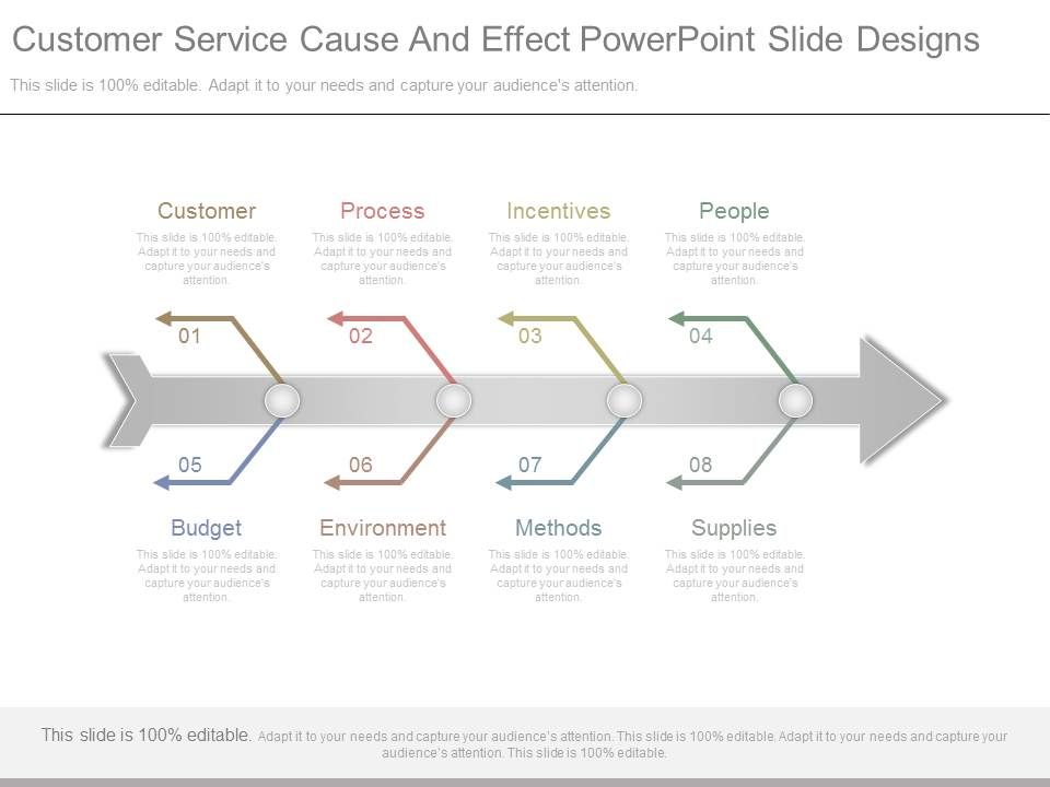 Customer_Service_Cause_And_Effect_Powerpoint_Slide_Designs_1.jpg