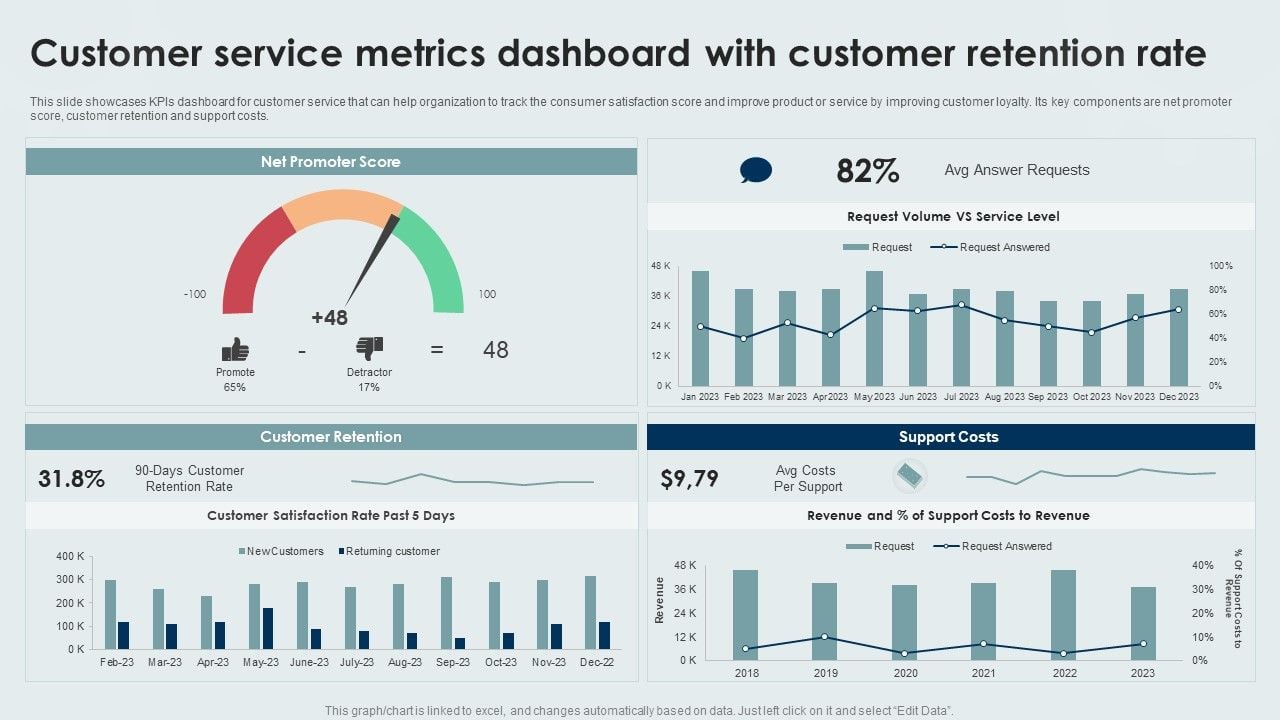 Customer_Service_Metrics_Dashboard_With_Customer_Retention_Rate_Icons_PDF_Slide_1.jpg