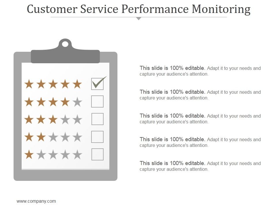 Customer Service Performance Monitoring Ppt PowerPoint Presentation ...