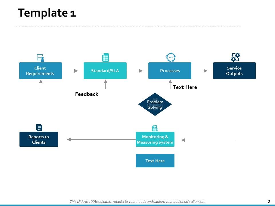 Customer Service Process Flow Chart Ppt PowerPoint Presentation Complete Deck With Slides Slide02