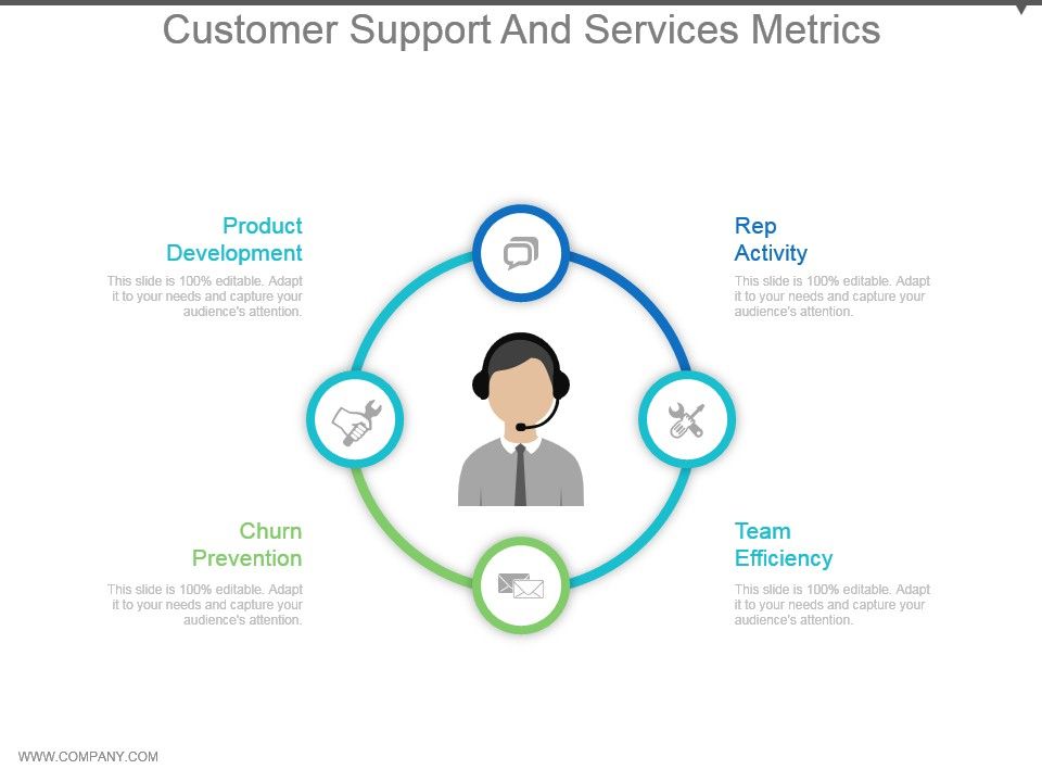 Customer Support And Services Metrics Powerpoint Slide Show
