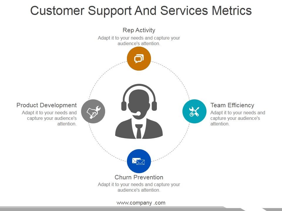 Customer Support And Services Metrics Ppt PowerPoint Presentation ...