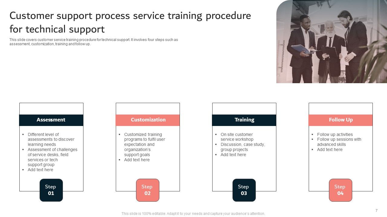 Customer Support Process Ppt PowerPoint Presentation Complete Deck With ...