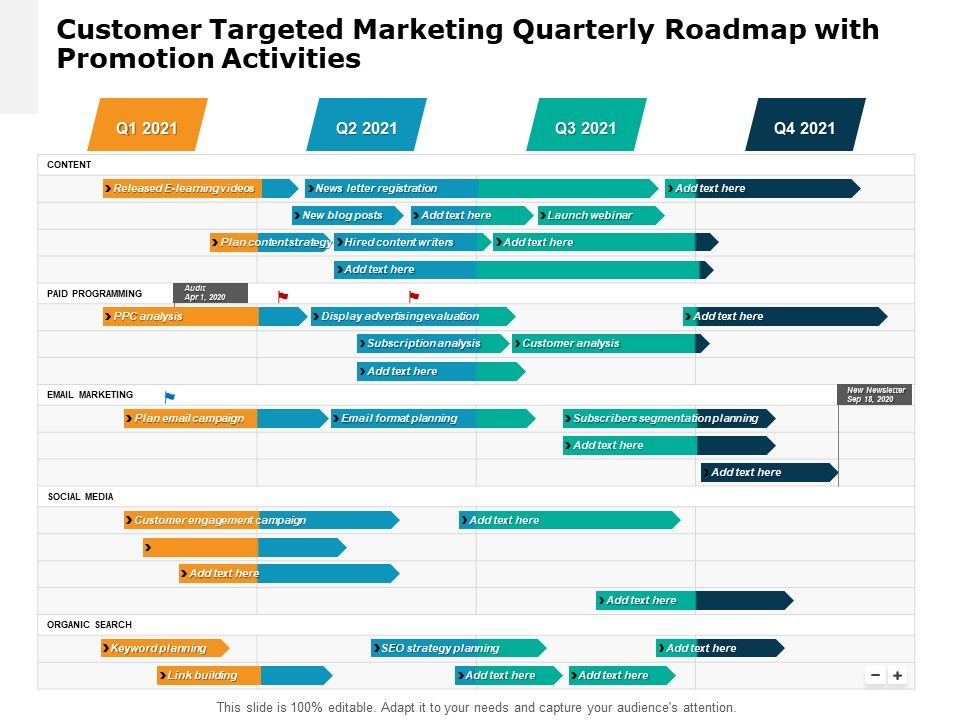 Customer Targeted Marketing Quarterly Roadmap With Promotion Activities ...