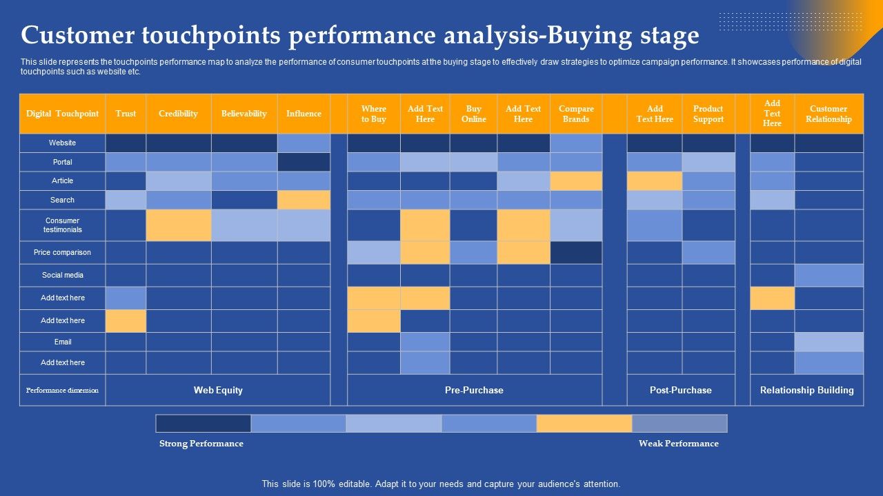 Customer_Touchpoints_Performance_Analysis_Buying_Stage_Ppt_Icon_Vector_PDF_Slide_1.jpg