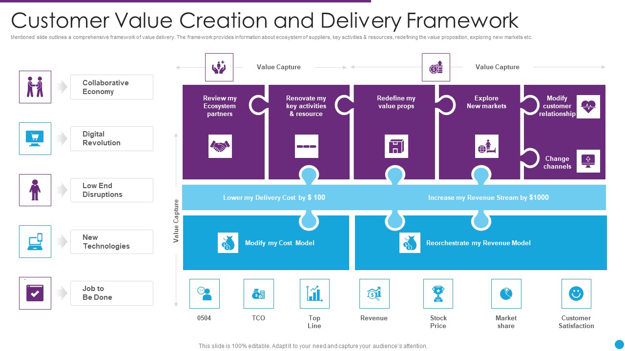 Customer_Value_Creation_And_Delivery_Framework_Ppt_PowerPoint_Presentation_File_Visual_Aids_PDF_Slide_1.jpg